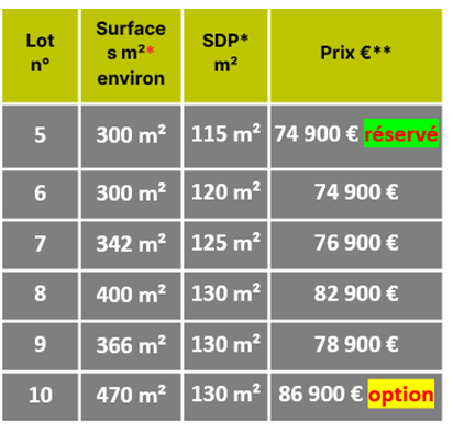 Maison avec terrain à Montceaux (#5152290)