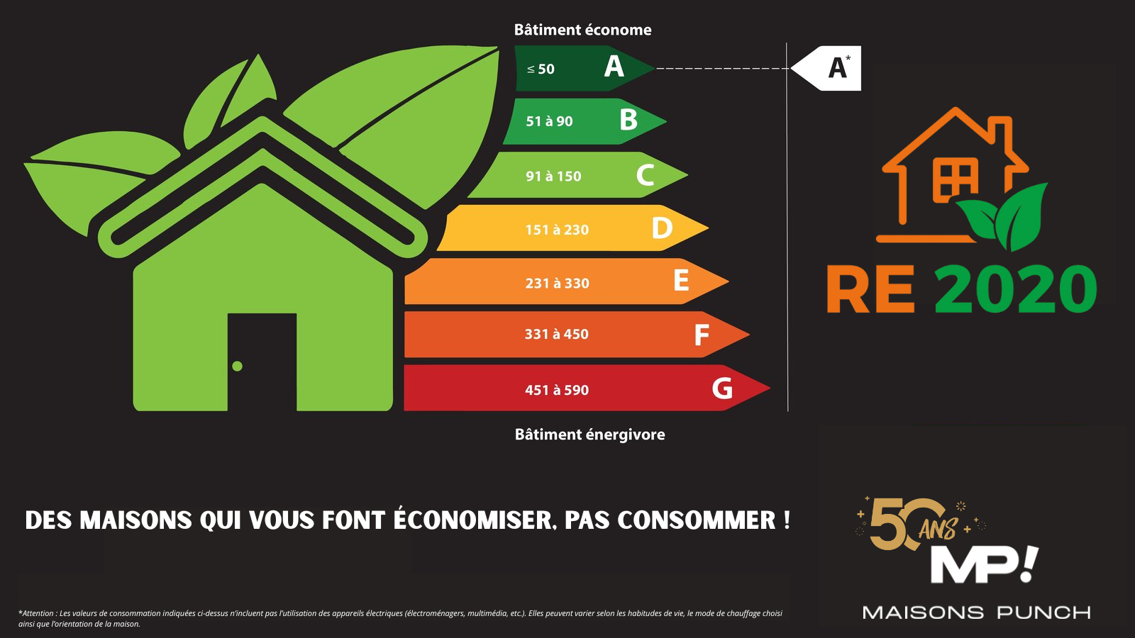 Maison avec terrain à Bonson (#5108698)