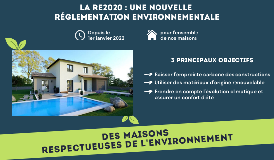 Maison avec terrain à Bagnols (#5097196)